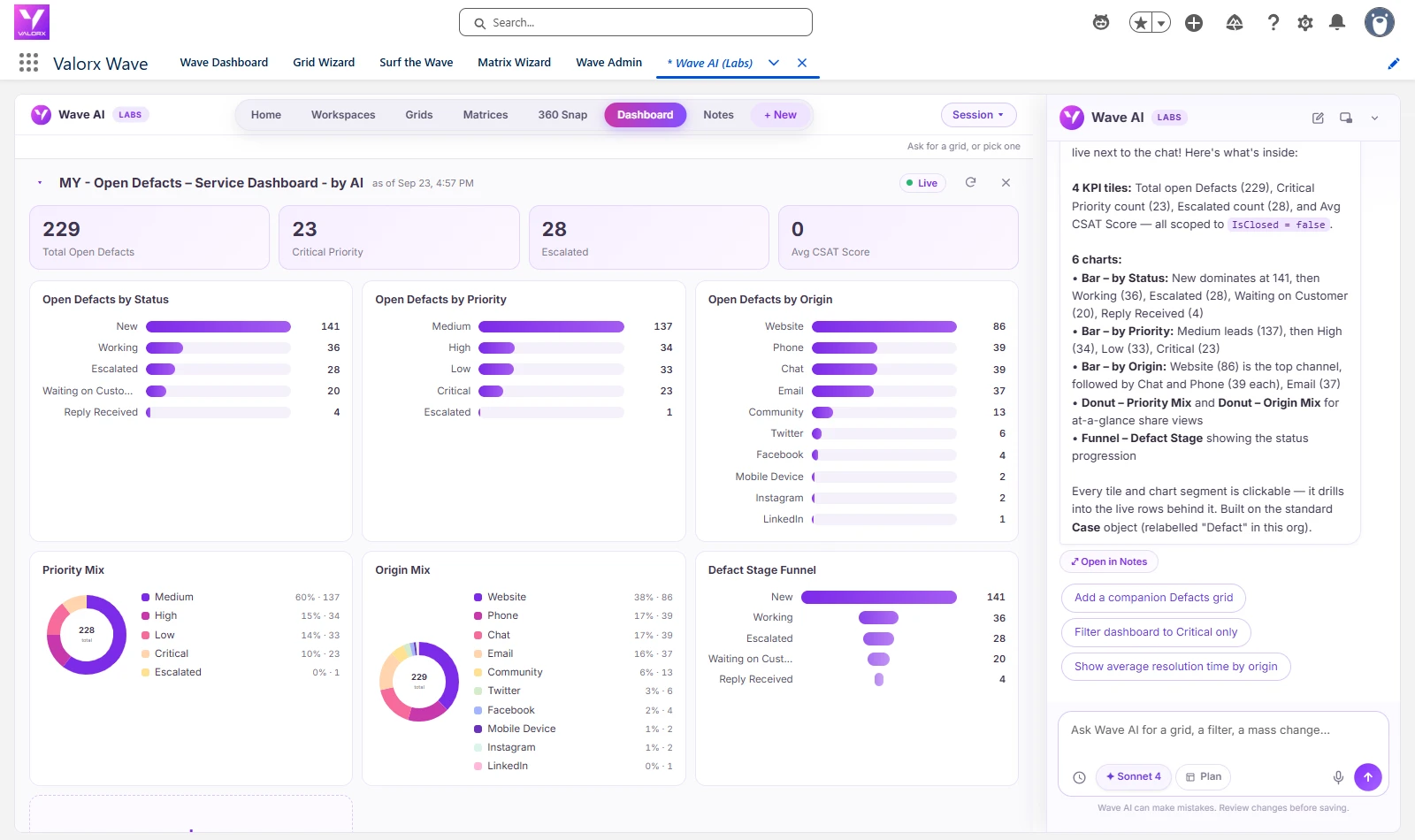Wave AI service dashboard: 229 open cases, 23 critical, 28 escalated, charts by status, priority and origin