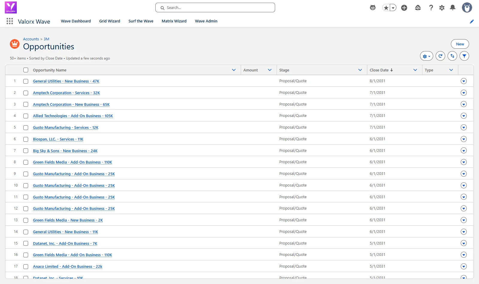 Before: the standard Opportunities related list on the 3M account, 50+ deals with nothing flagged