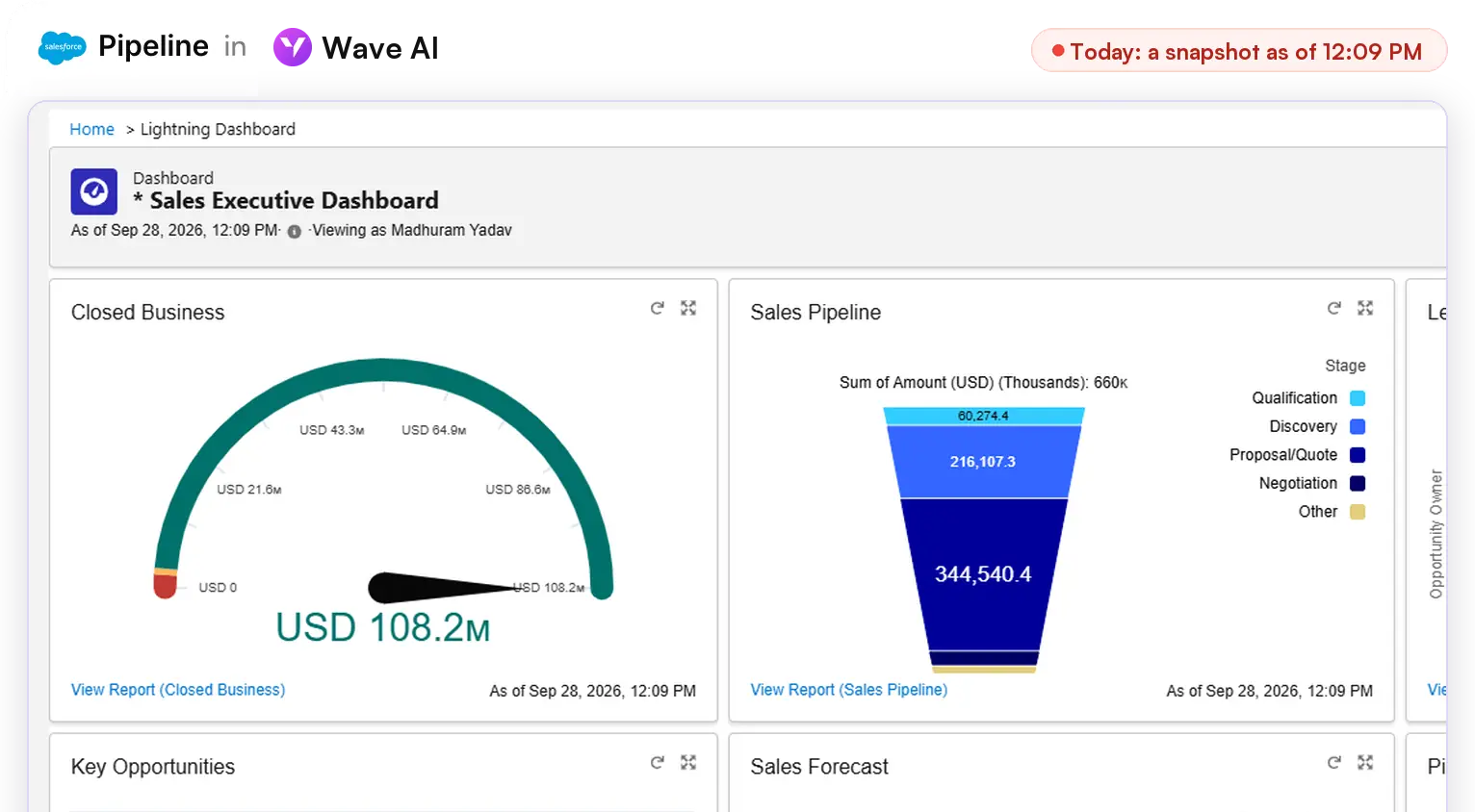 Before: a Salesforce dashboard snapshot as of 12:09 PM. After: a live Wave AI pipeline dashboard where a click on the Discovery bar opens the 55 deals behind it.