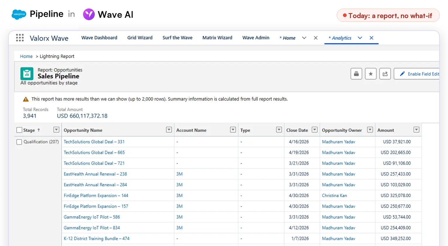 Before: a Salesforce pipeline report with no way to test a slip. After: Wave AI shows what happens if the three biggest deals slip, with a before and after dashboard and the three deals highlighted in a grid.