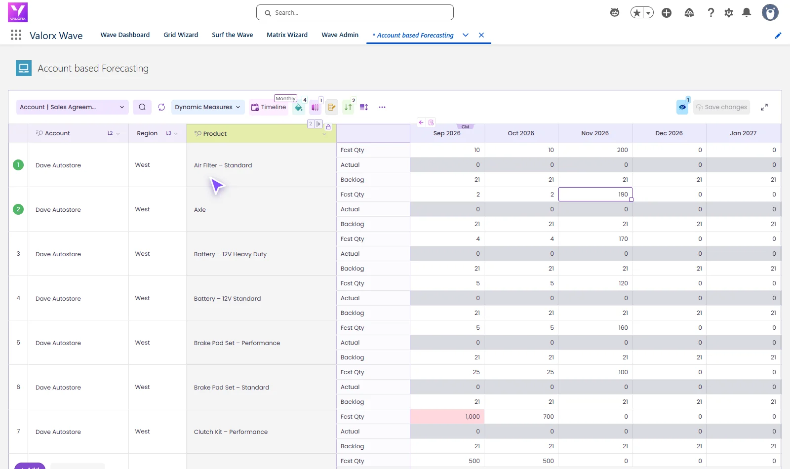 Valorx Wave Matrix showing forecast, actual and backlog quantities for every Dave Autostore product by month.