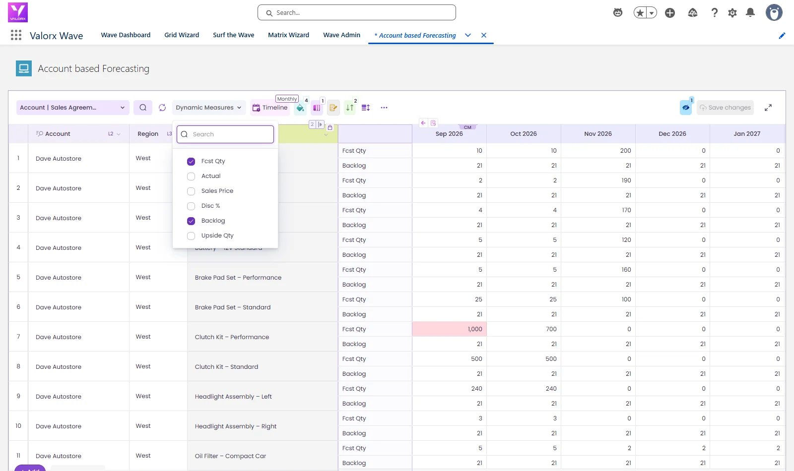 The Dynamic Measures list in Valorx Wave Matrix with forecast, actual, sales price, discount, backlog and upside quantity.