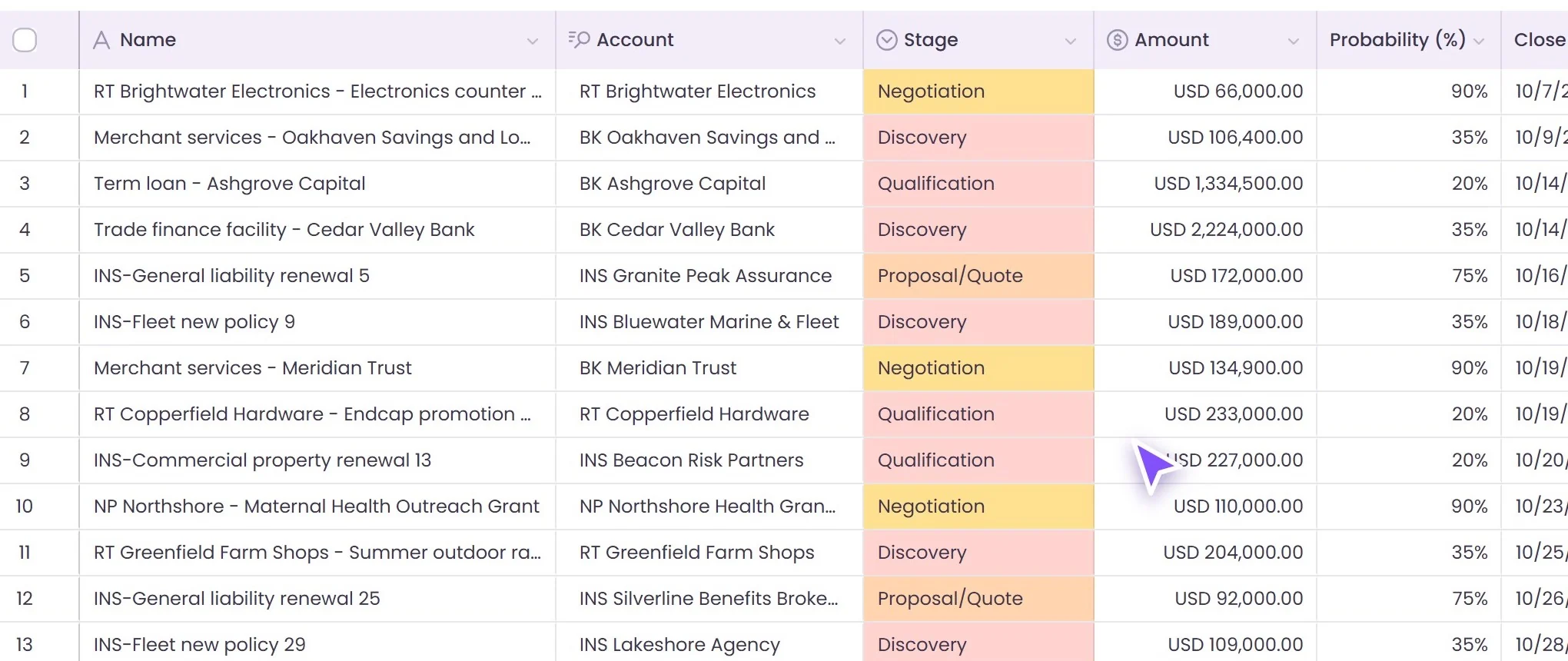 A Valorx Wave grid inside Salesforce, close up