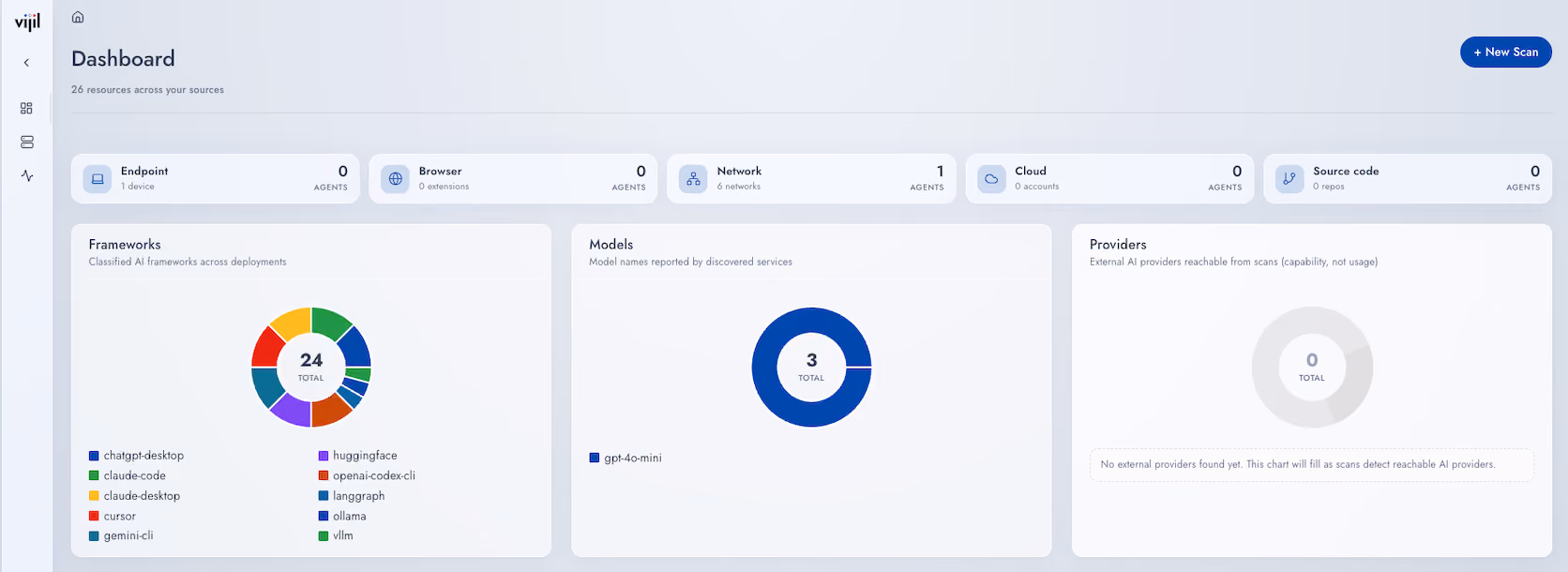 Flowchart of input guards for security, moderation, and privacy showing guard names, statuses, checks, and results like FLAGGED or PASSED for incoming requests.