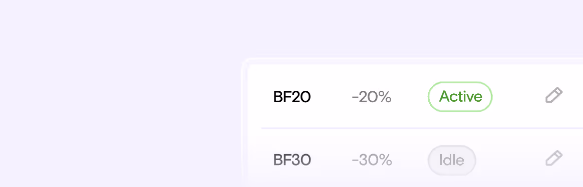 List showing discount codes BF20 with 20% off marked active and BF30 with 30% off marked idle, each with an edit pencil icon.