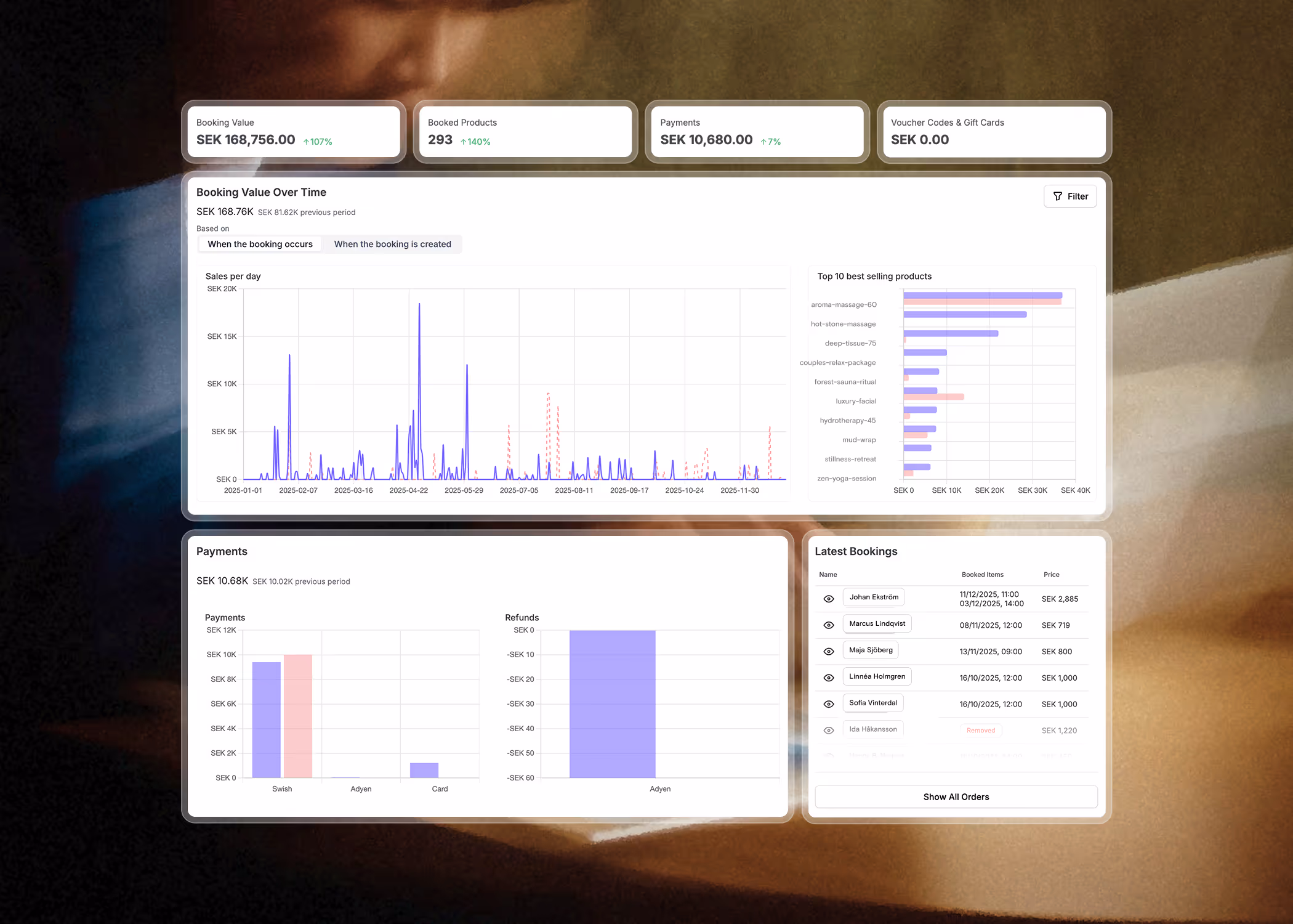 Dashboard showing booking value, booked products, payments, voucher codes, sales per day chart, top 10 best selling products, payments and refunds bar charts, and latest bookings list.