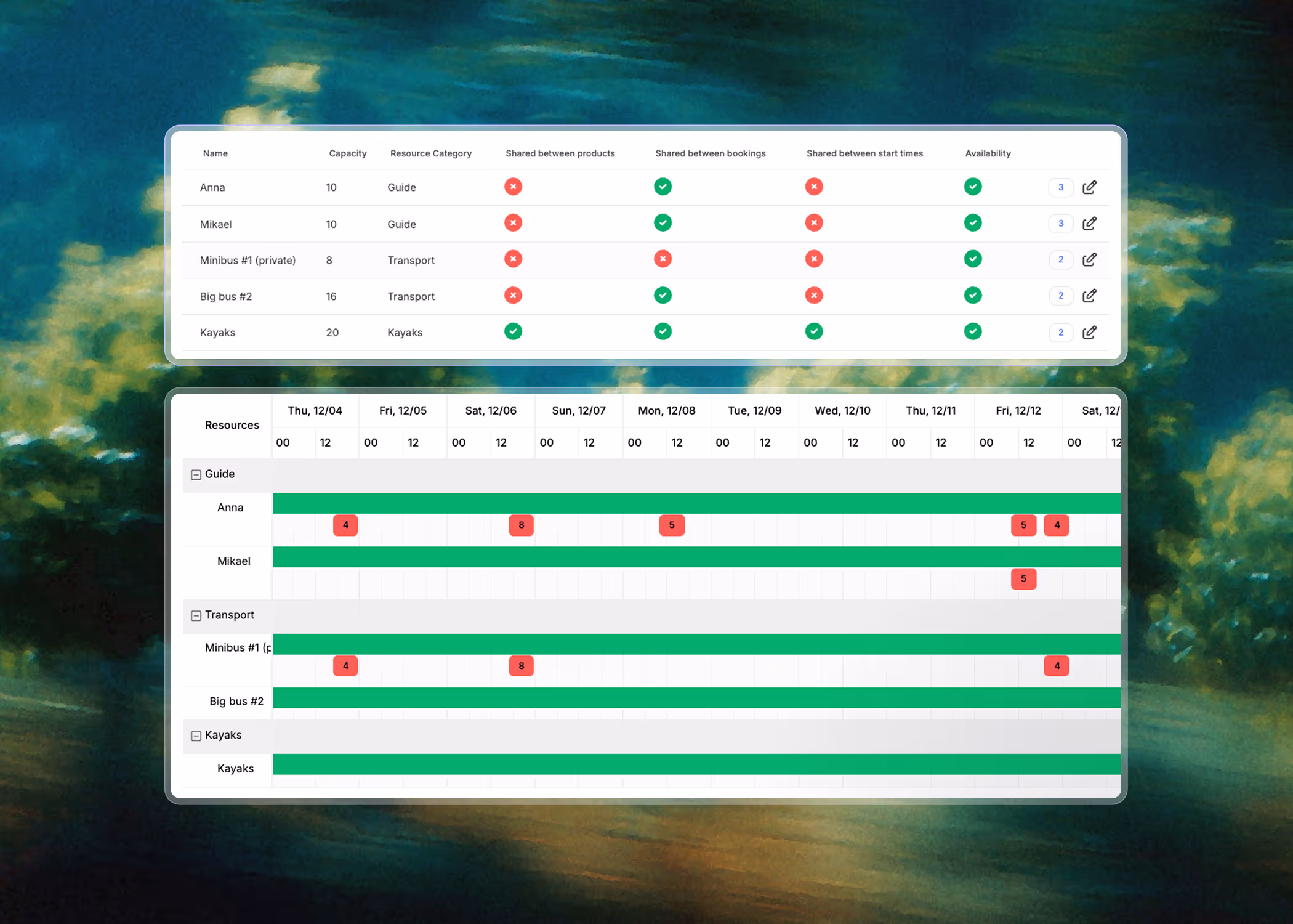 Resource management dashboard.