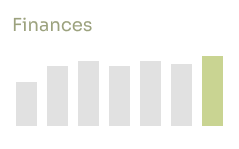 Bar chart showing increasing finances with the last bar highlighted in light green.