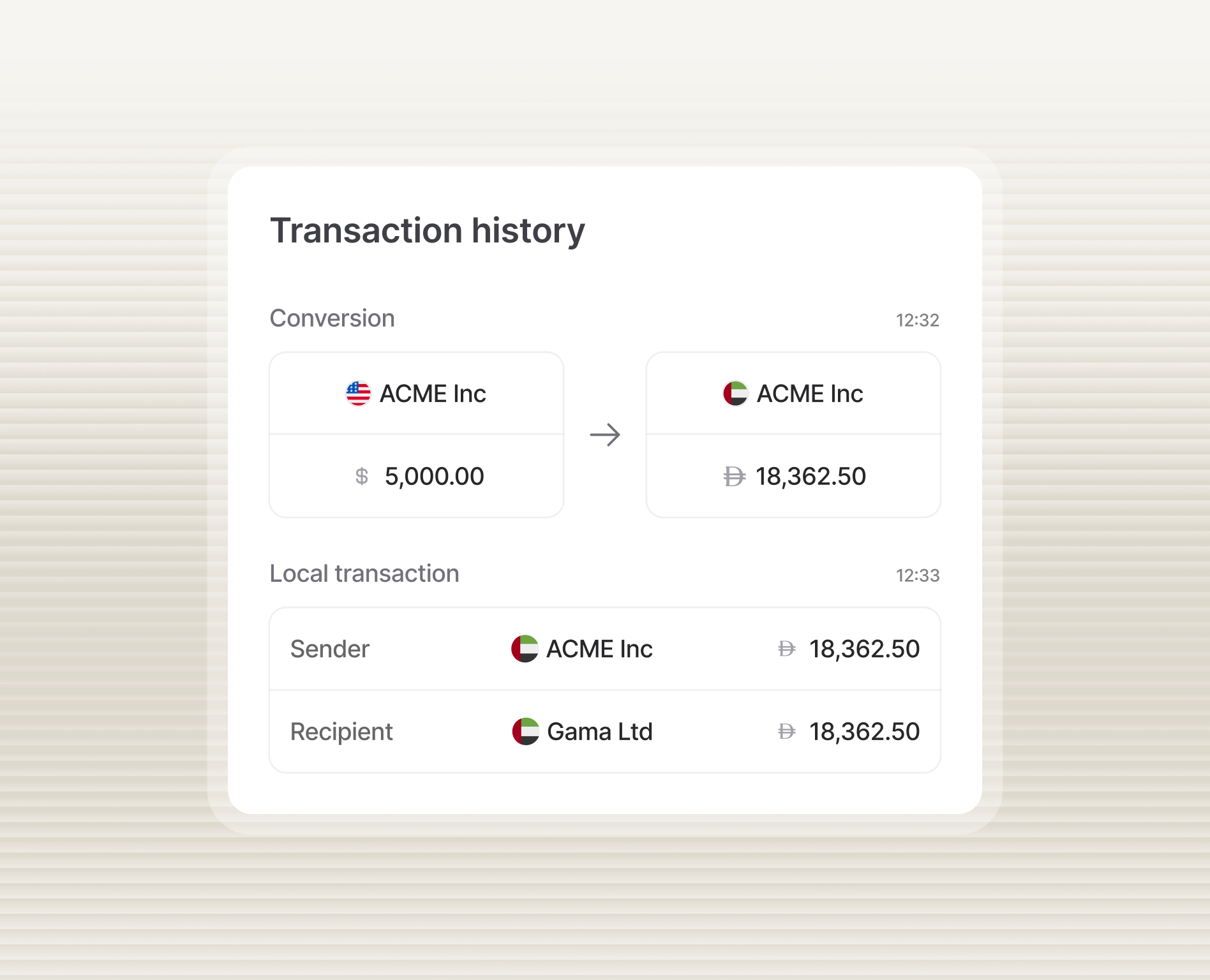 Transaction history showing a conversion of $5,000 from US ACME Inc to 18,362.50 dirhams in UAE ACME Inc, followed by a local transaction from UAE ACME Inc to UAE Gama Ltd for 18,362.50 dirhams.