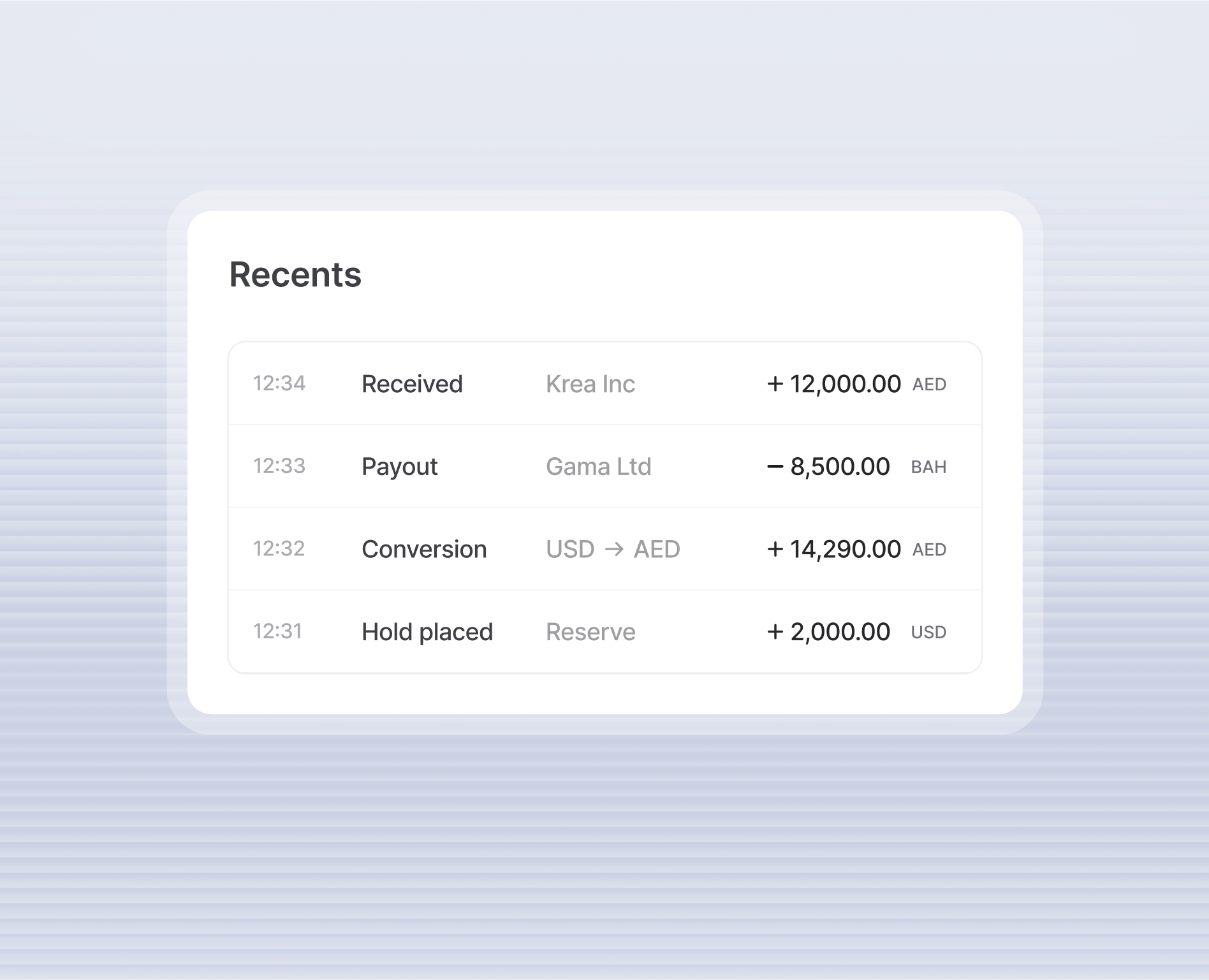 Recent transactions list showing times, descriptions, companies, amounts, and currencies including AED, BAH, and USD.