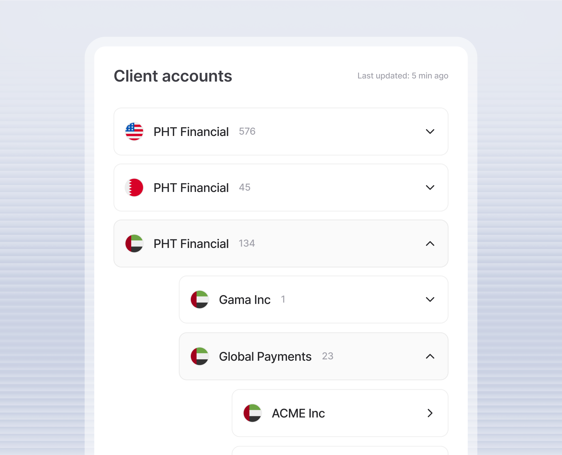 Client accounts list showing PHT Financial with US, Qatar, and UAE flags plus nested accounts Gama Inc, Global Payments, and ACME Inc with UAE flags.