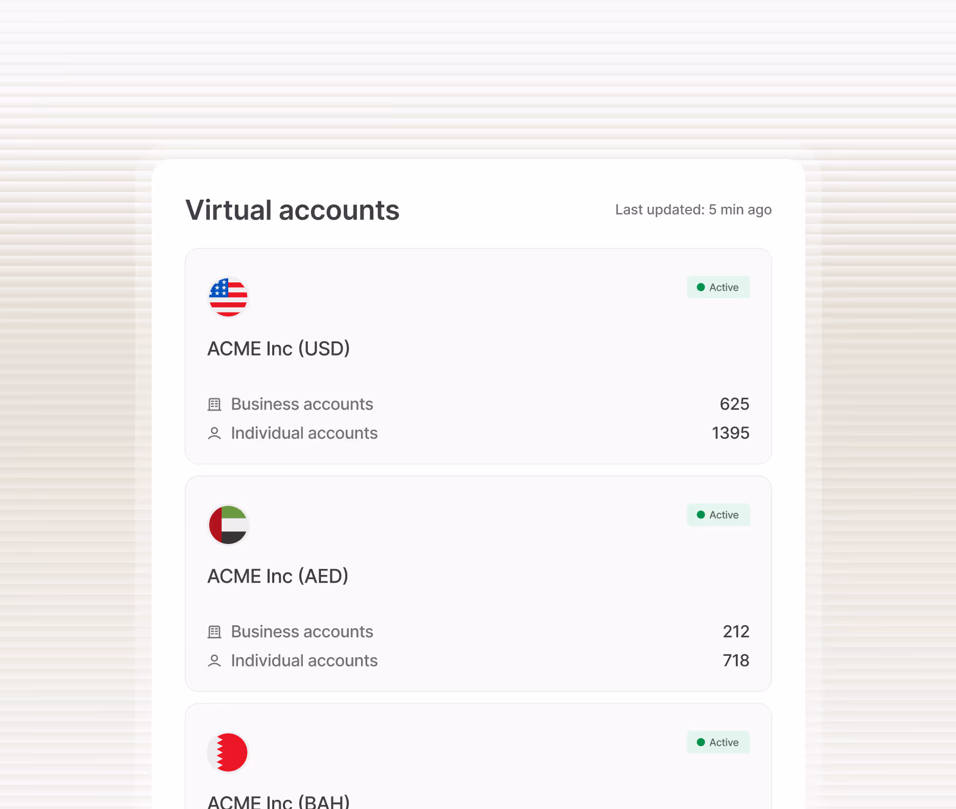 Dashboard showing virtual accounts for ACME Inc in USD, AED, and BAH currencies with counts of business and individual accounts and active status.
