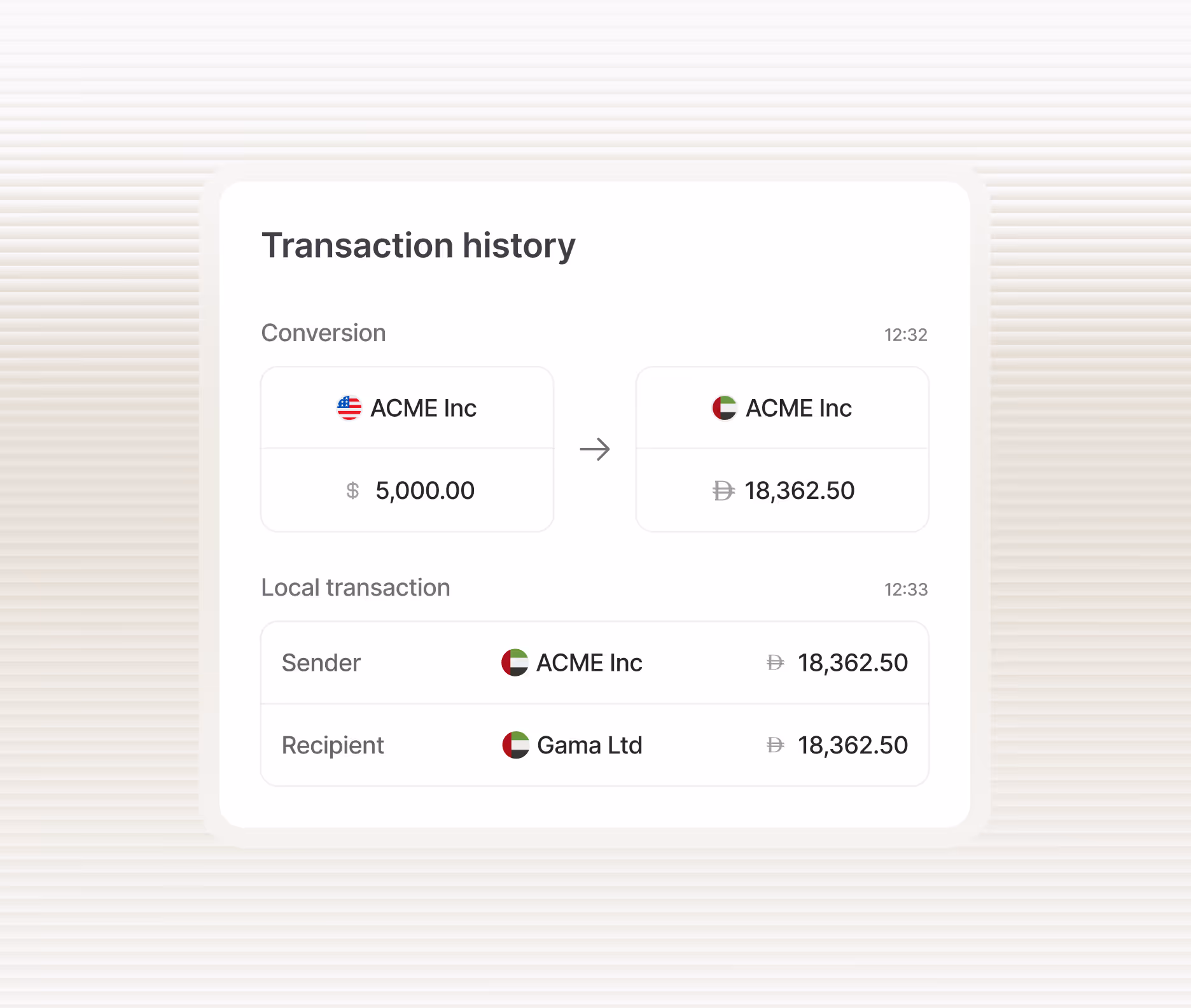 Transaction history showing a conversion of 5,000 USD from ACME Inc to 18,362.50 AED for ACME Inc, and a local transaction with sender ACME Inc and recipient Gama Ltd both with 18,362.50 AED.