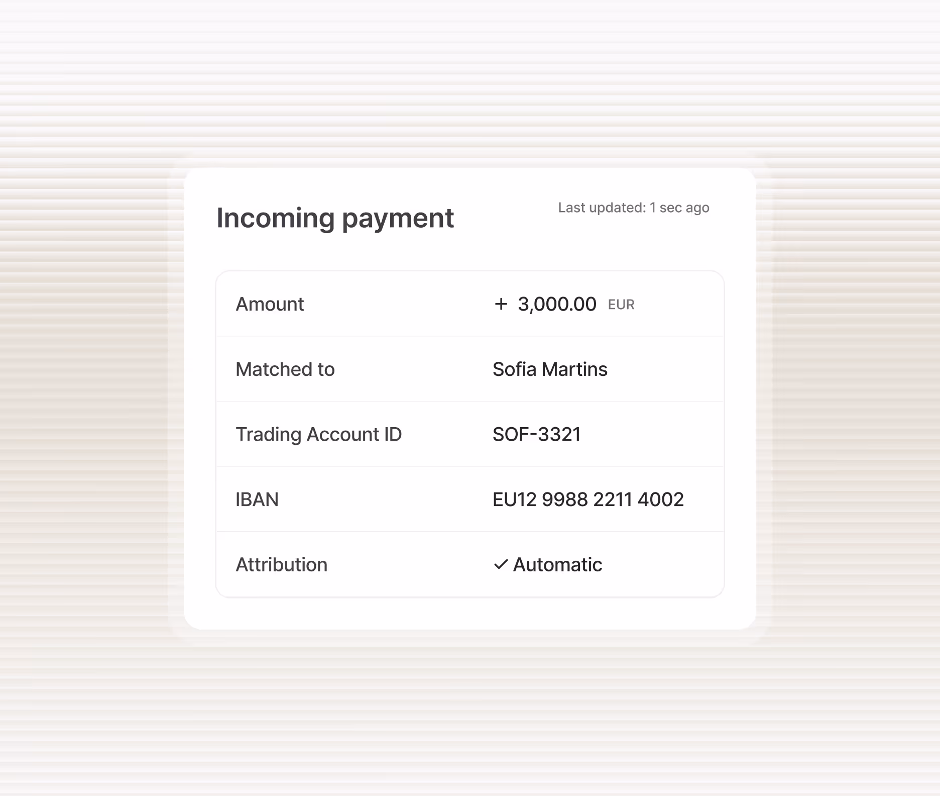 Incoming payment details showing amount 3,000.00 EUR, matched to Sofia Martins, trading account ID SOF-3321, IBAN EU12 9988 2211 4002, with automatic attribution.