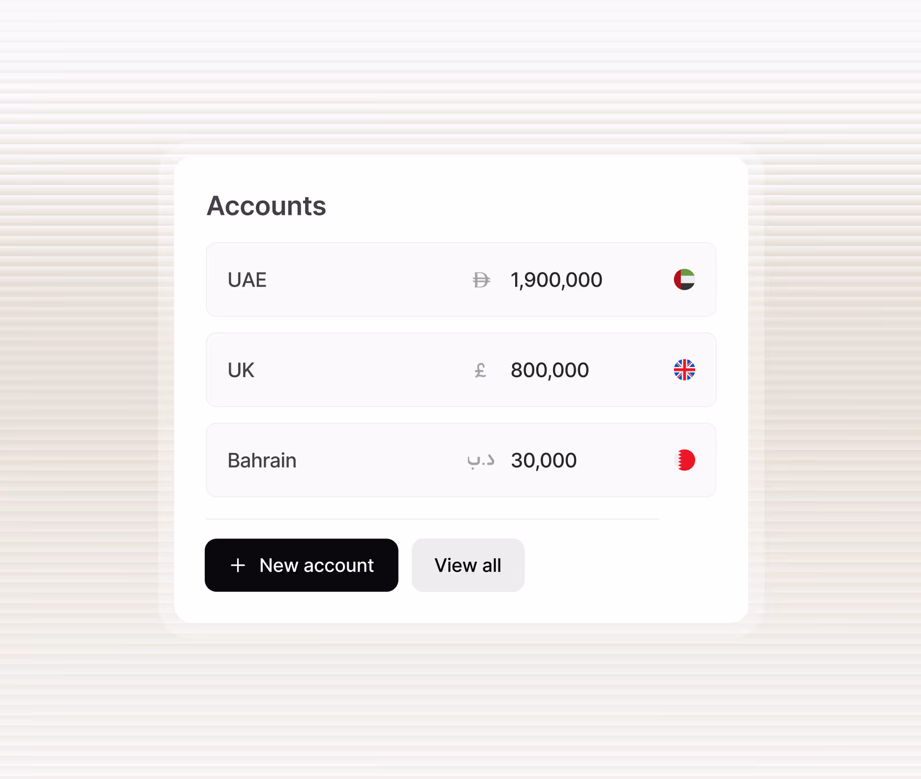 Accounts list showing UAE with 1,900,000 AED, UK with 800,000 GBP, and Bahrain with 30,000 BHD, with flags and buttons for new account and view all.