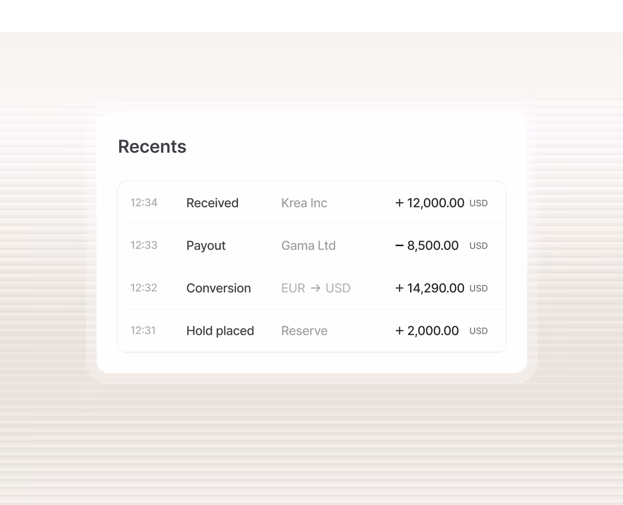 Recent transactions list showing times, types, companies, and amounts in USD including received 12,000, payout 8,500, conversion 14,290, and hold placed 2,000.