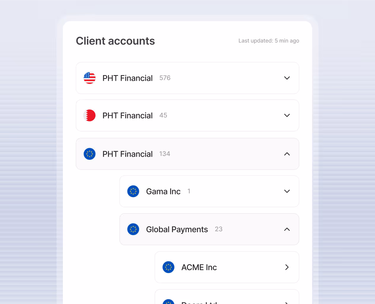 Dashboard showing client accounts categorized by regions with expandable sections for PHT Financial, Gama Inc, Global Payments, and ACME Inc.