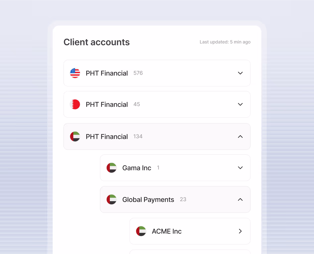 Client accounts panel showing hierarchical list of PHT Financial accounts by country, including expanded UAE accounts with subsidiaries Gama Inc, Global Payments, and ACME Inc.