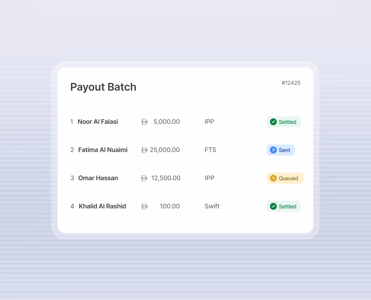 Payout Batch list showing four recipients with their names, payout amounts in dirhams, payout methods, and statuses: Settled, Sent, Queued.