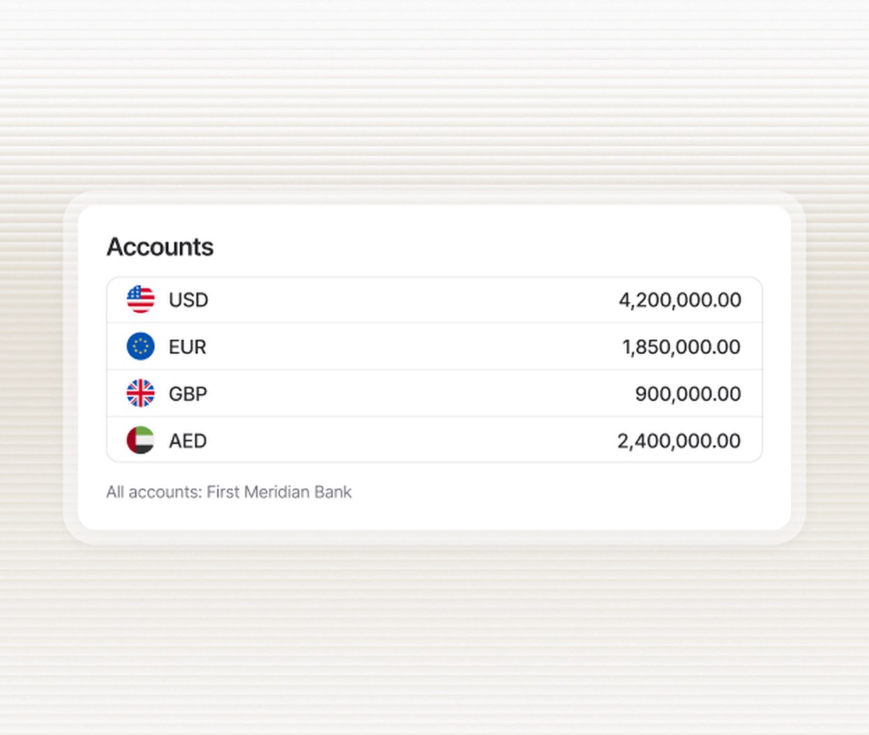 Account balances in USD, EUR, GBP and AED, all held in the name of First Meridian Bank.
