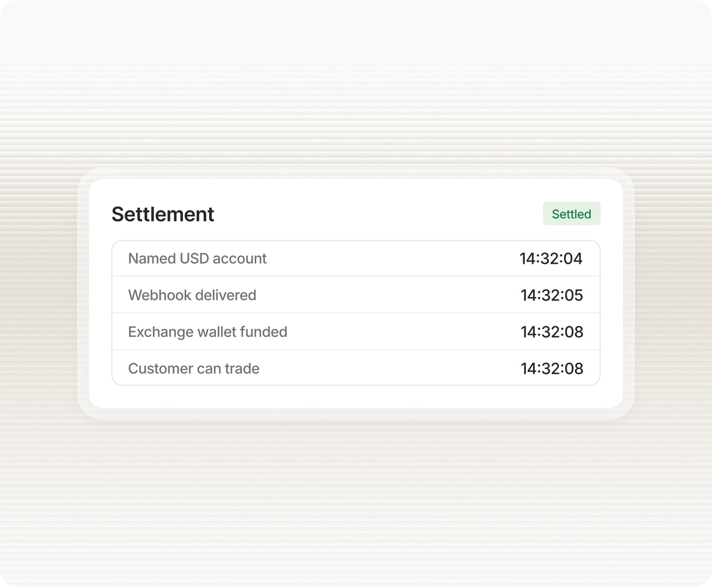 Settlement timeline showing a named USD account funded, webhook delivered, exchange wallet funded and the customer able to trade.