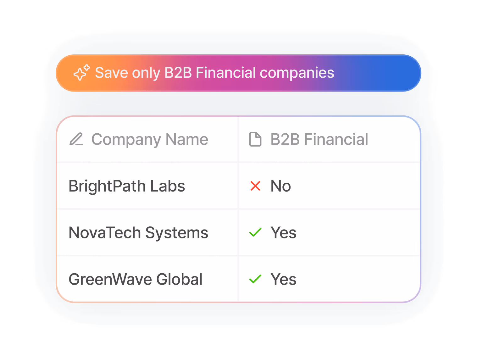 Table showing company names with B2B financial status