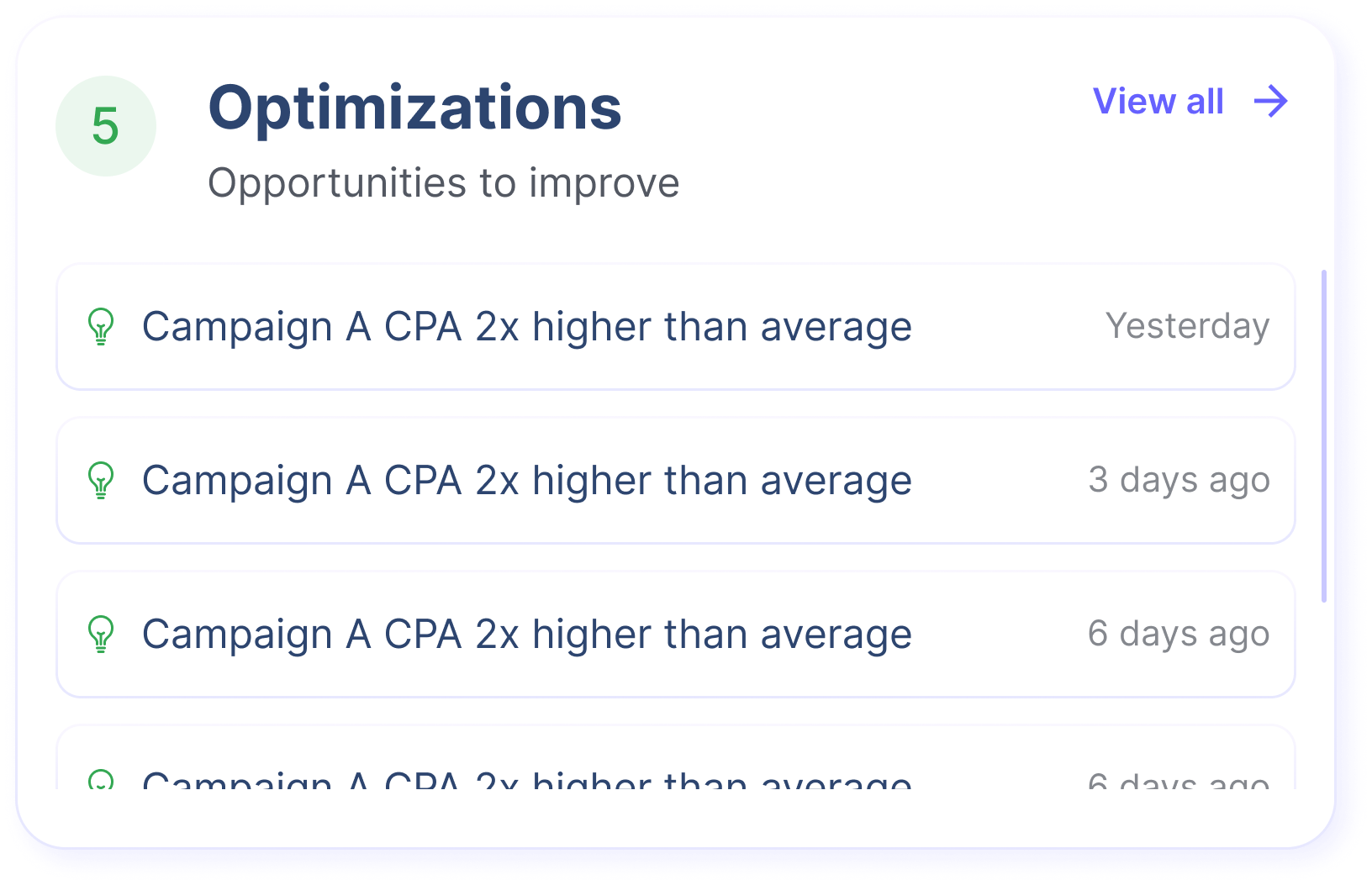 Dashboard card titled 'Optimizations' showing 5 opportunities to improve, listing repeated notes that Campaign A CPA is 2x higher than average with timestamps from yesterday, 3 days ago, and 6 days ago.