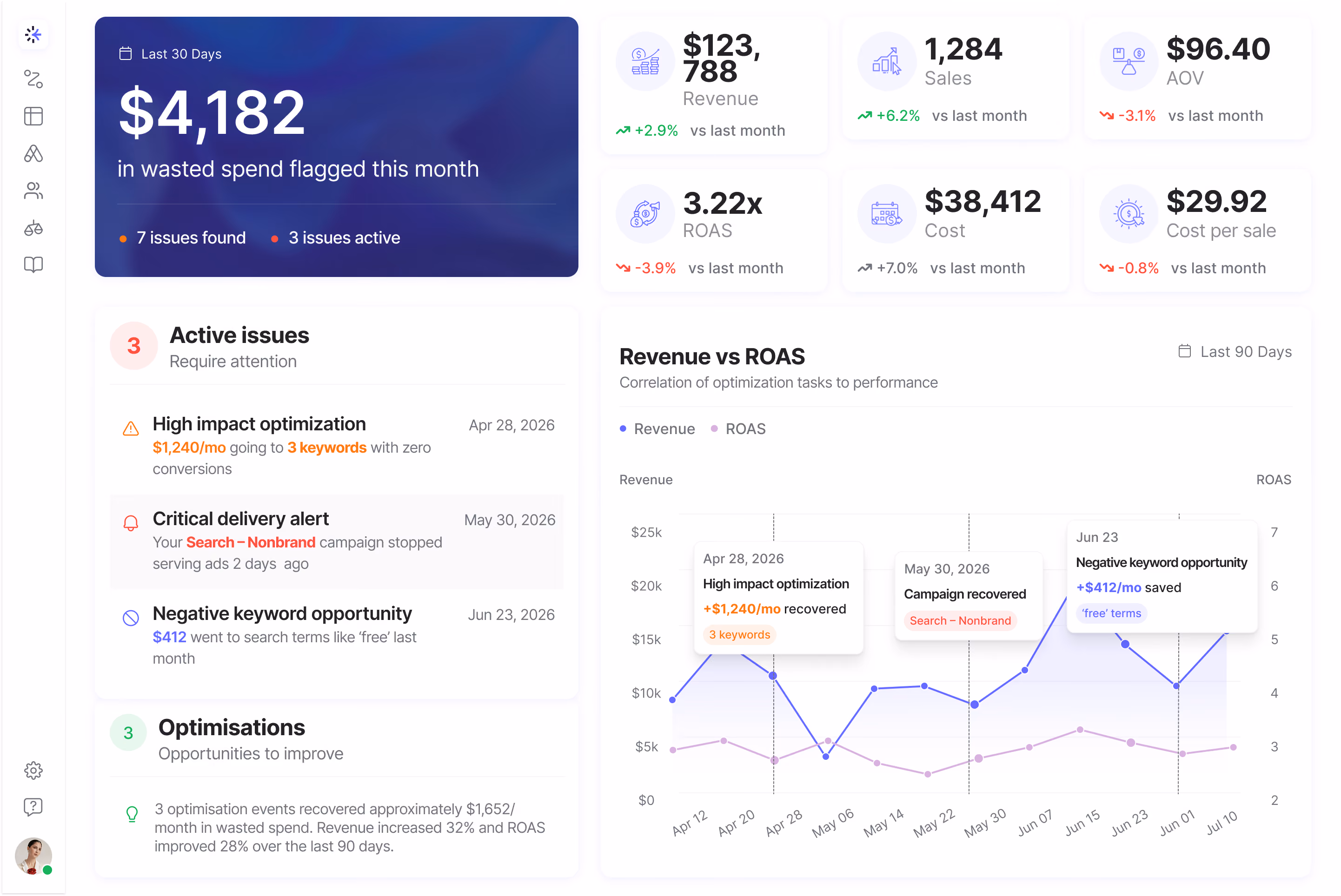 Leads optimizer dashboard showing total leads, good qualified percentage, and recent leads list with names, contacts, values, scores, and feedback icons.