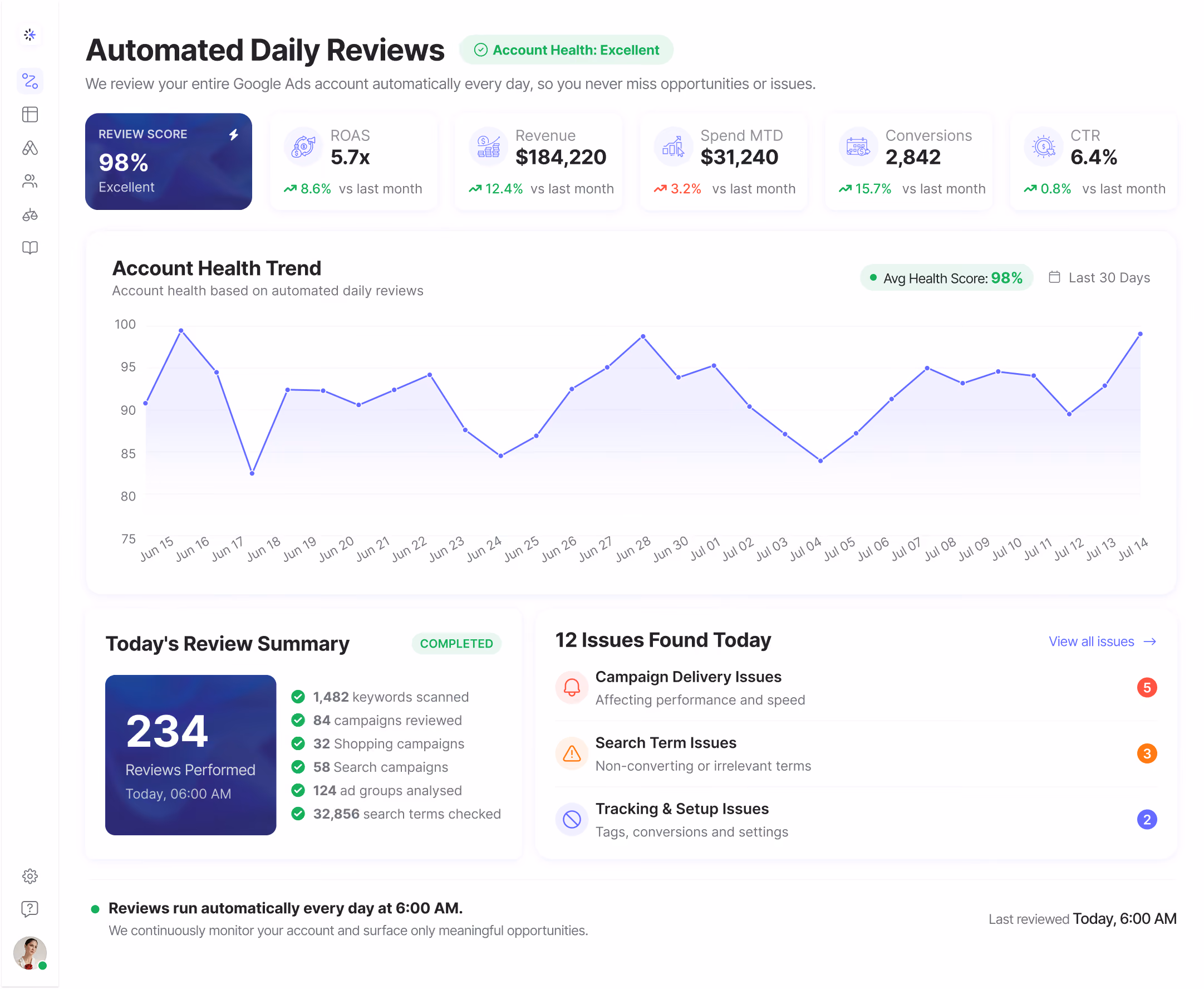 Line graph displaying revenue and cost over 30 days, with revenue rising from about $6,000 to over $20,000 and cost rising from about $4,000 to above $10,000; highlighted data on June 13, 2025 shows revenue $7,454 and cost $4,854.