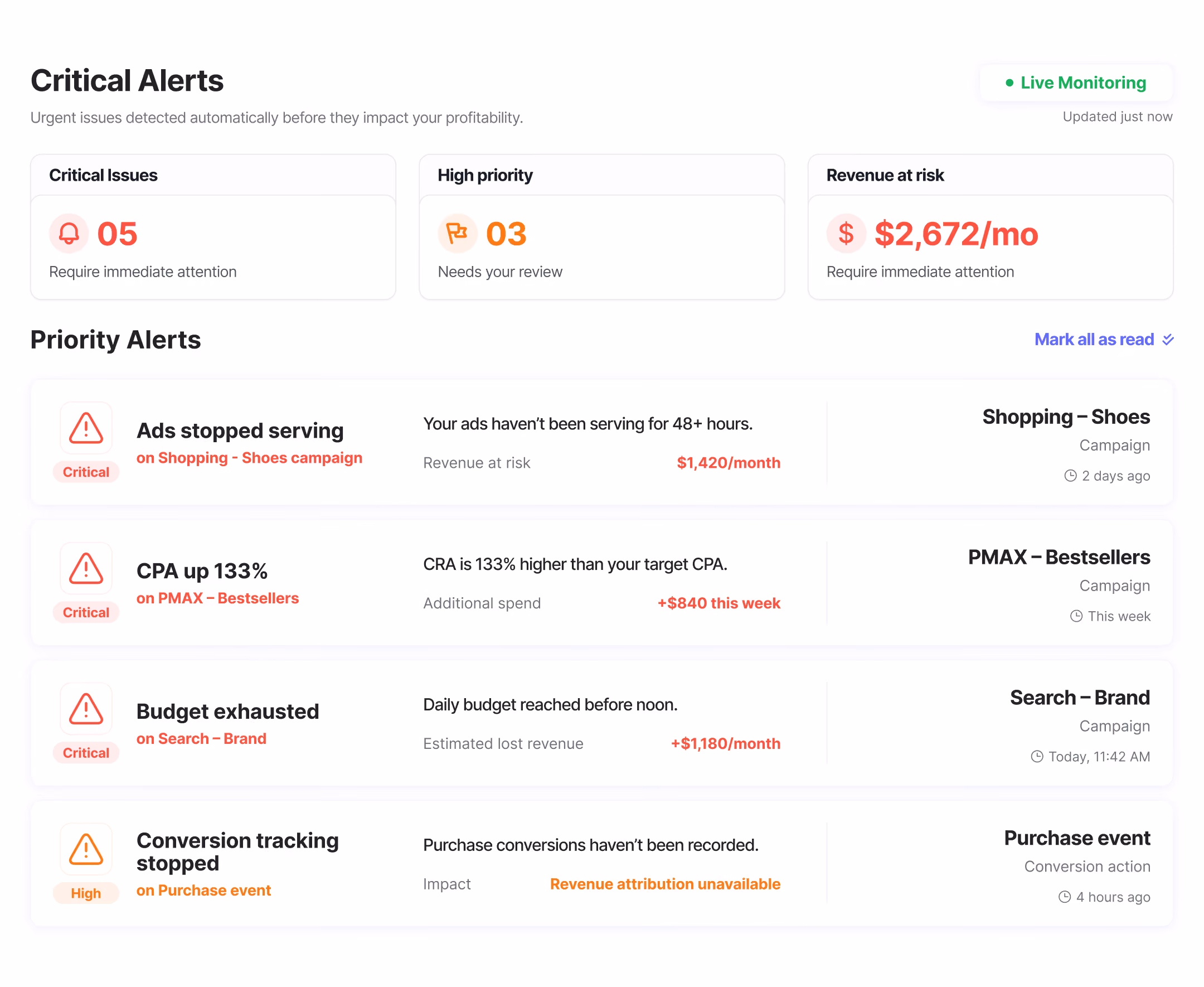 Notification panel showing 7 alerts requiring immediate attention, all indicating Campaign A CPA 2x higher than average with timestamps from yesterday to 6 days ago.