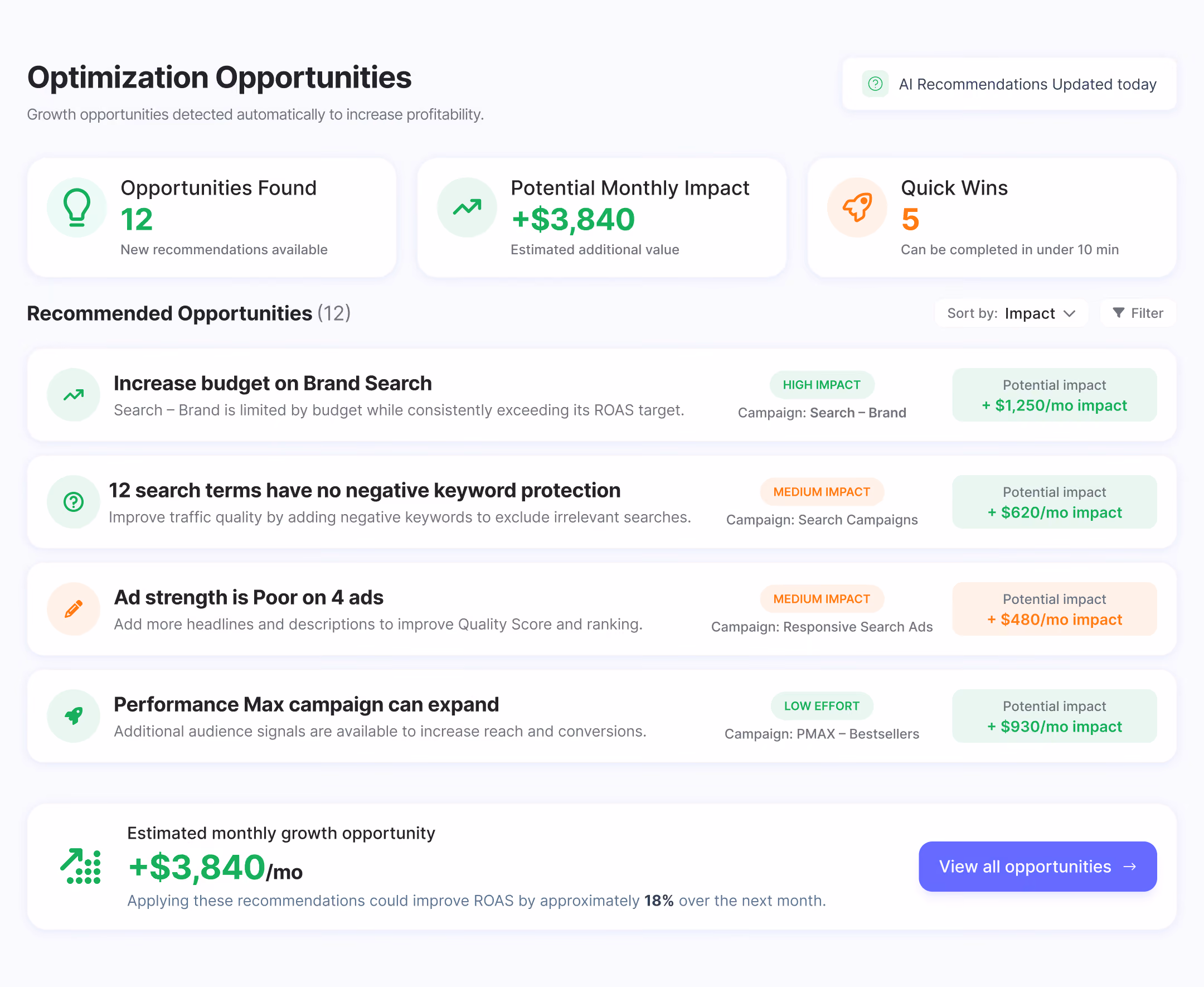 Dashboard card titled 'Optimizations' showing 5 opportunities to improve, listing repeated notes that Campaign A CPA is 2x higher than average with timestamps from yesterday, 3 days ago, and 6 days ago.