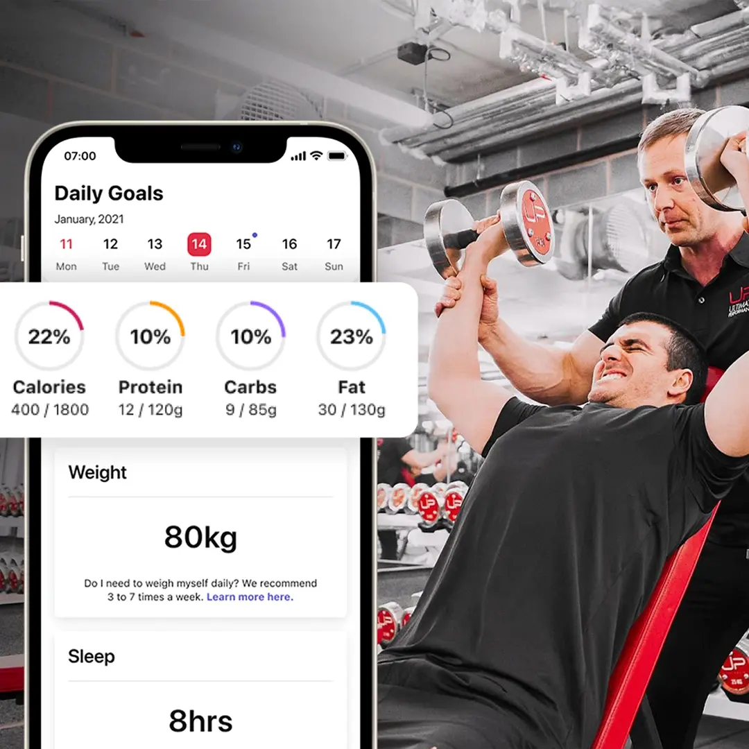 Man lifting dumbbells on a bench press with a trainer assisting, next to a phone showing a fitness app with daily goals, nutrition breakdown, weight, and sleep tracking.