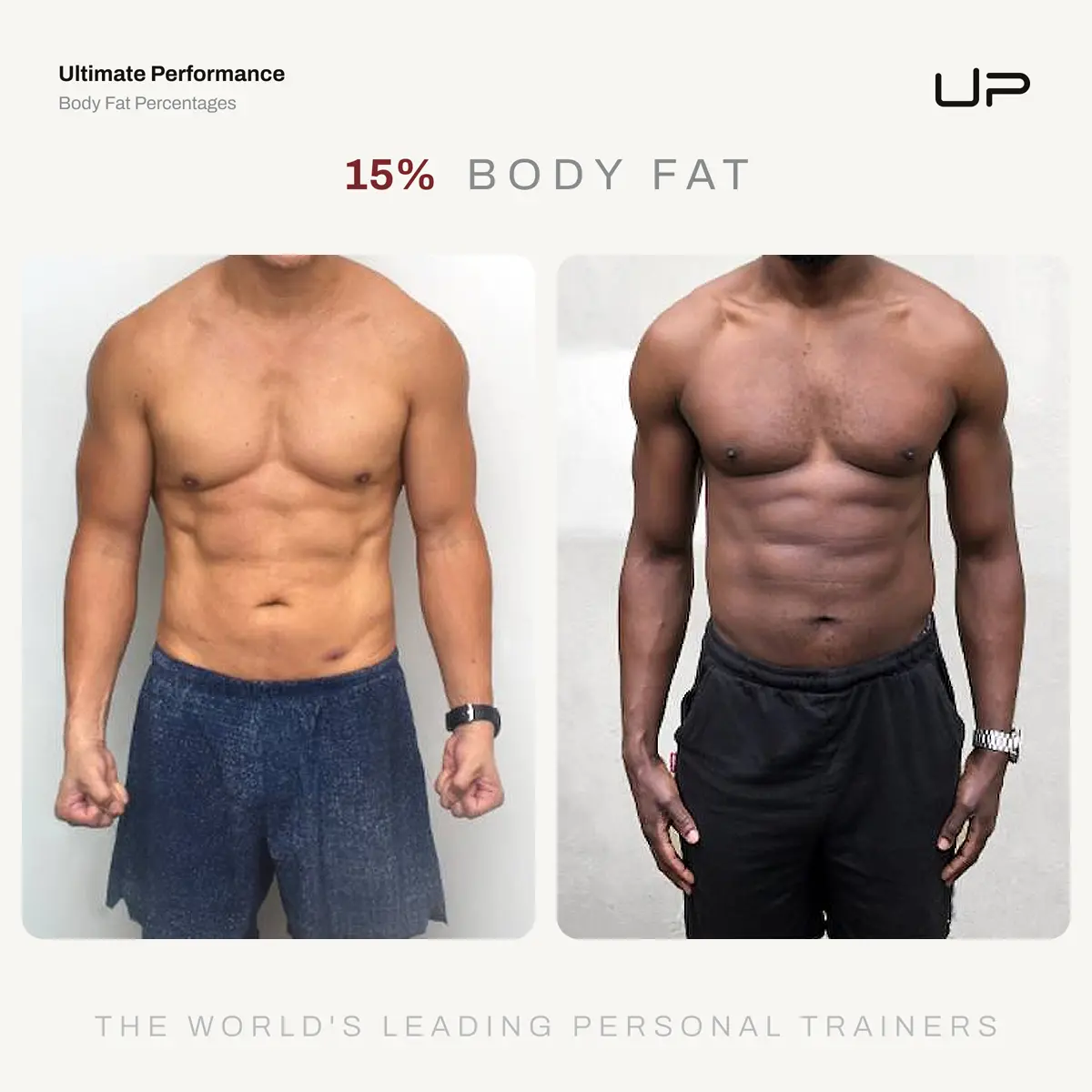 Front view of two muscular men showing 15% body fat wearing shorts, with visible abs and defined chests.