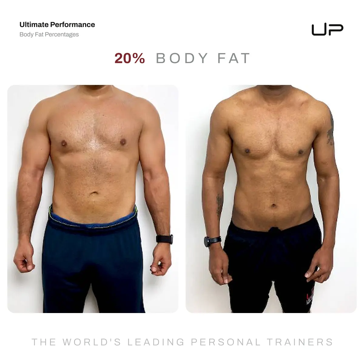 Comparison of a man's torso before and after achieving 20% body fat, showing increased muscle definition on the right.