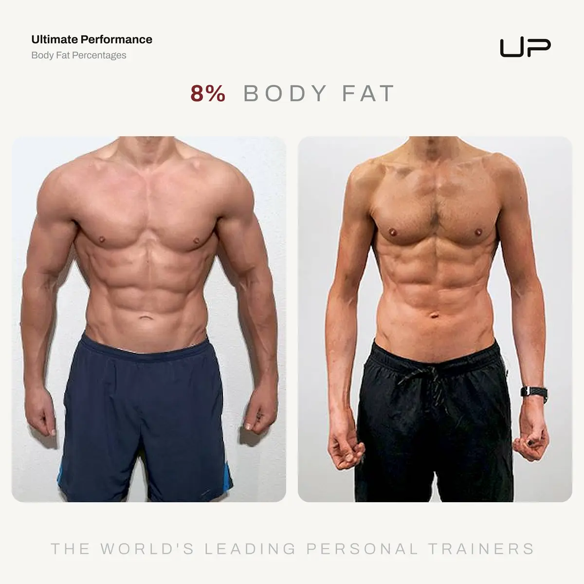 Side-by-side photos of two muscular men with 8% body fat, showcasing their defined torsos and abs.