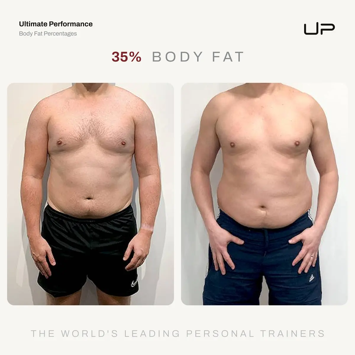 Front view comparison of two men with 35% body fat, wearing black and dark blue shorts respectively, showing midsection and upper body.