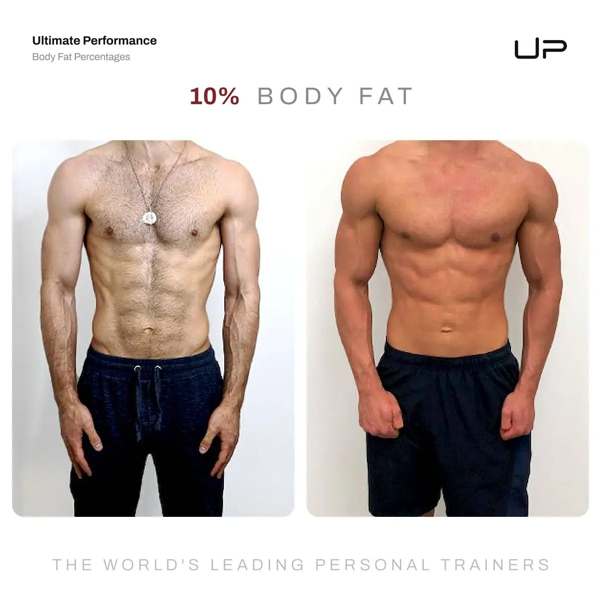 Side-by-side photos of two muscular men with 10% body fat wearing dark shorts, showing defined abs and upper bodies.