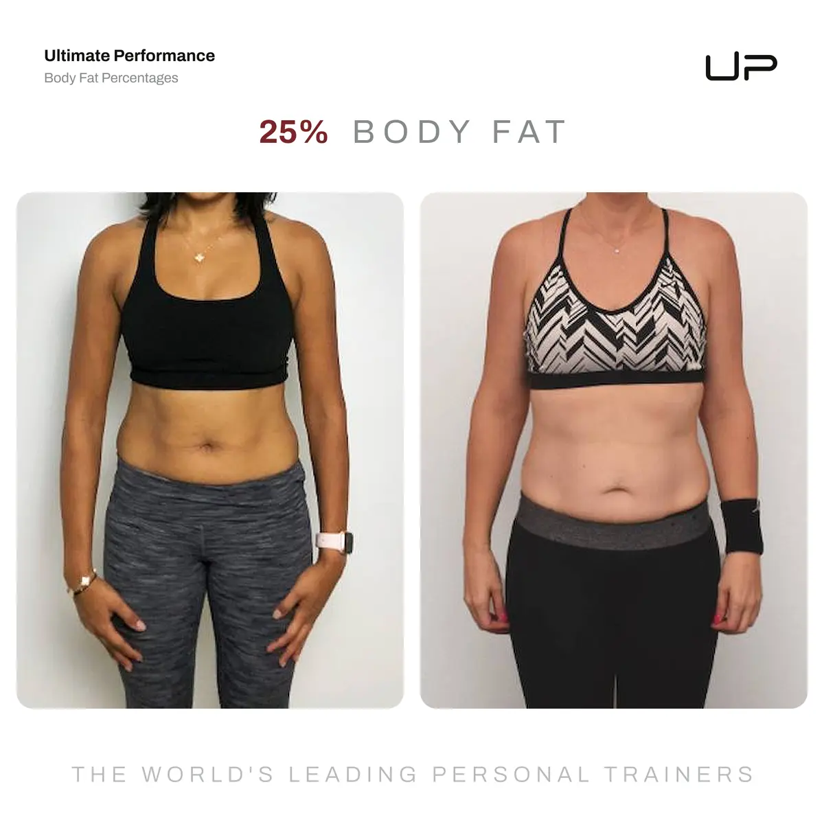 Side-by-side photos of two women showing 25 percent body fat with their midsections and arms visible.