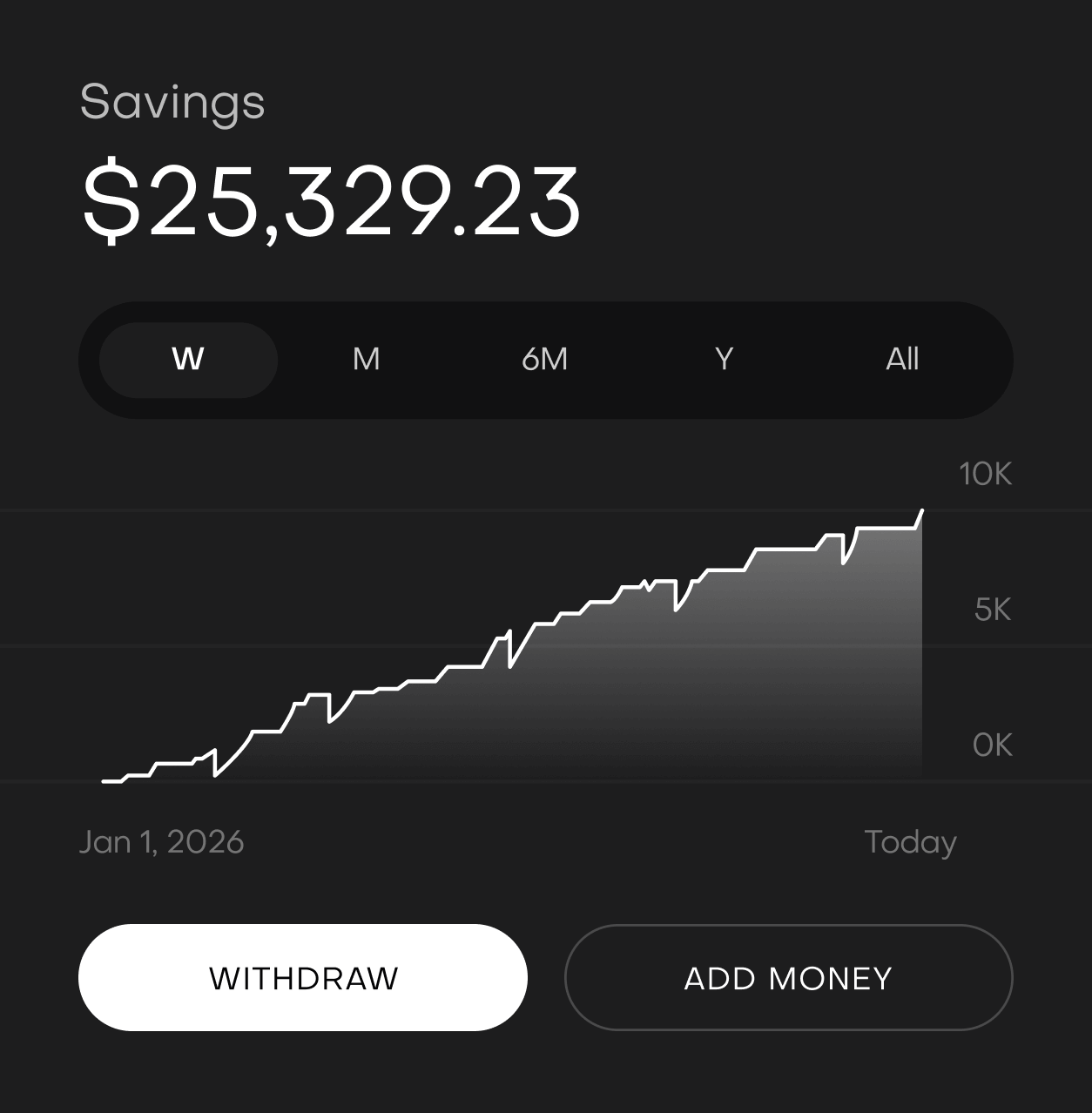 Savings - Creditflow Webflow Template | BRIX Templates