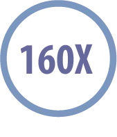 Blue circular badge with 160X text inside