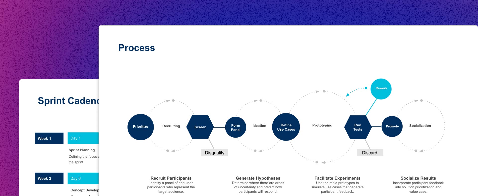 A workflow graph showing how to bring this product to its current audience