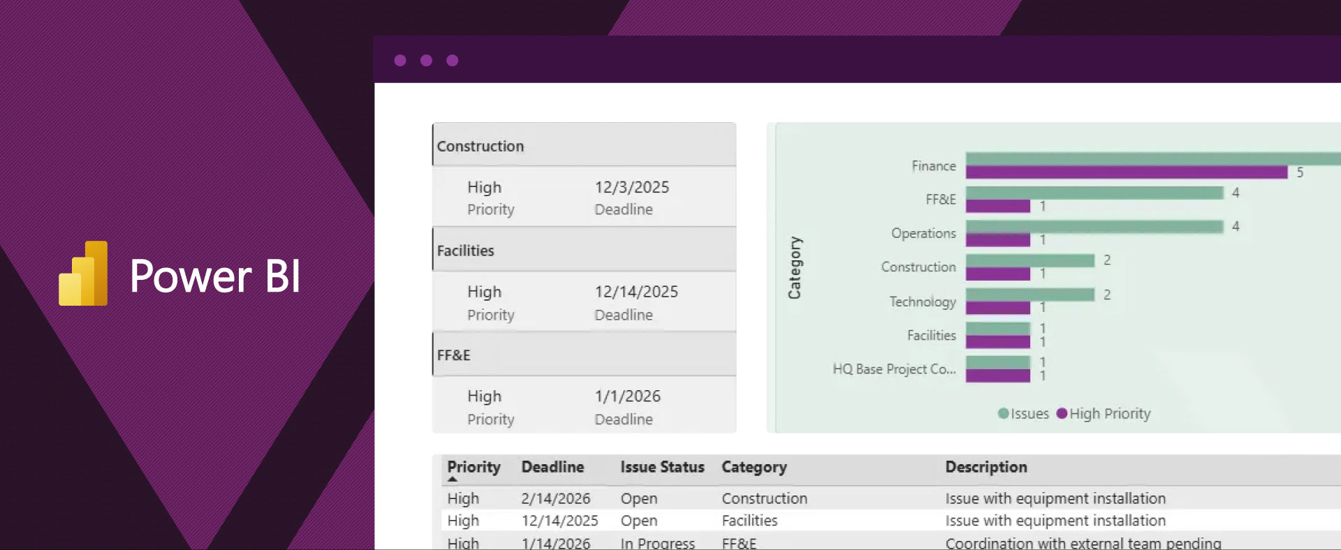 Vantive's request dashboard