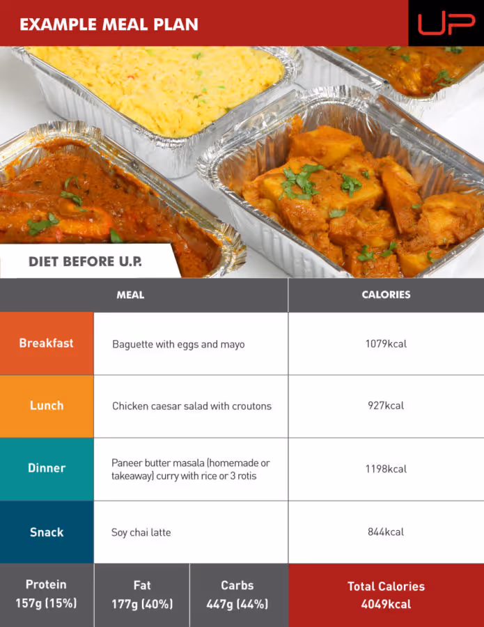 Zrinka-diet-before-Ultimate-Performance-