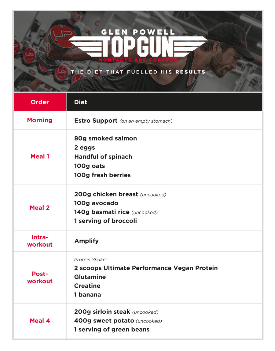 Glen Powell diet