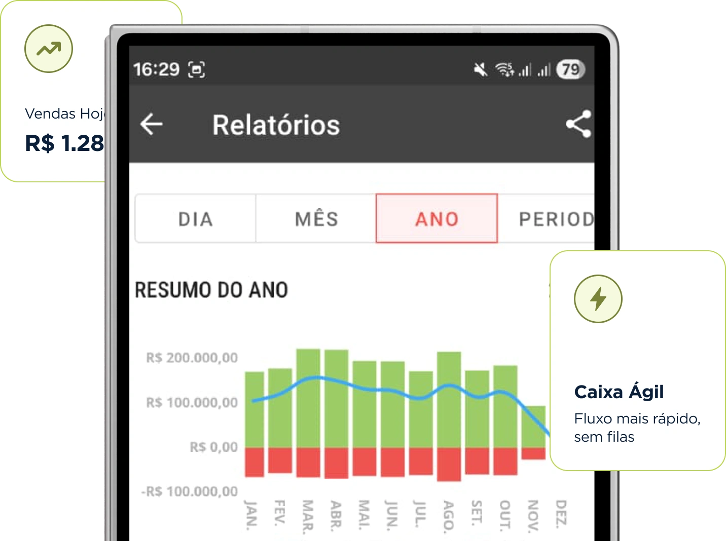 Tela do sistema Muvy PDV