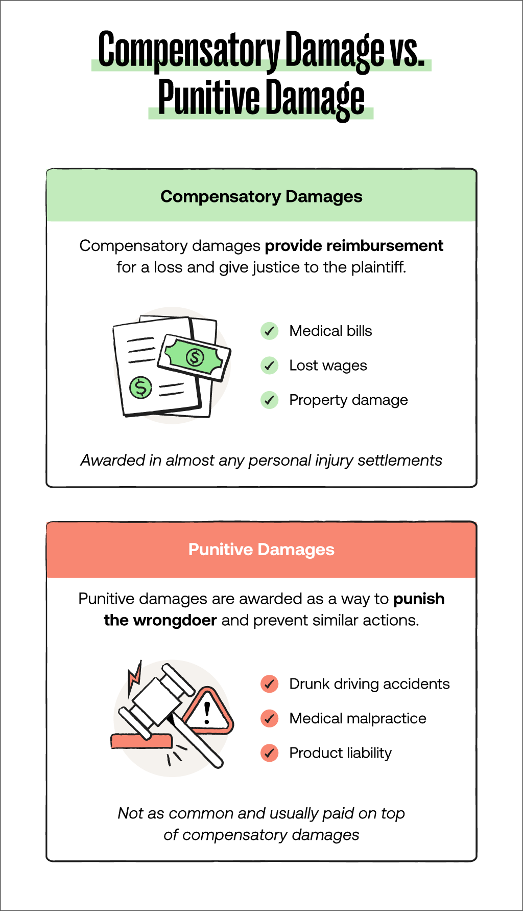 An image outlines the difference between compensatory damages and punitive damages to help understand the taxability of a personal injury settlement. 