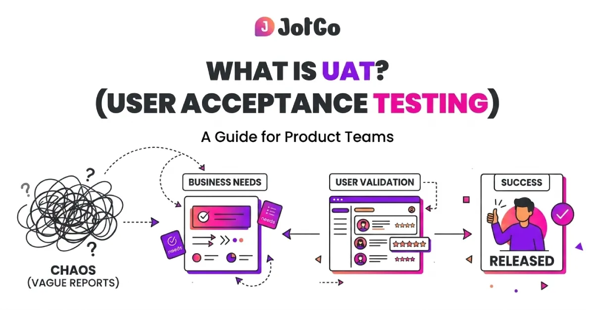 What is UAT (User Acceptance Testing)? A Guide for Product Teams