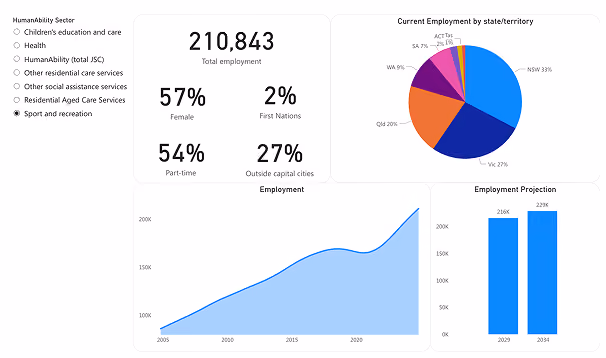 Dashboard example