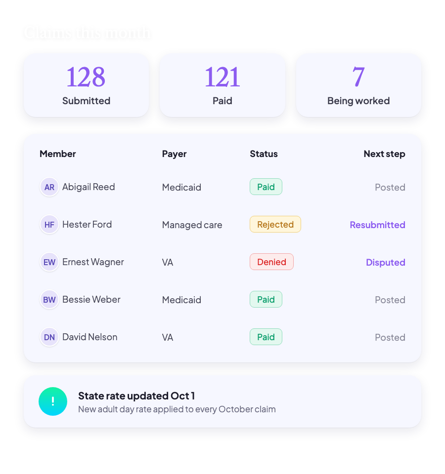 Claims that get paid