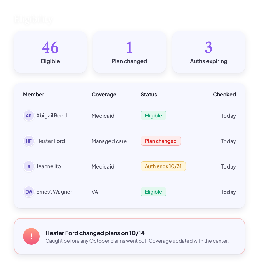 Eligibility, checked before it costs you